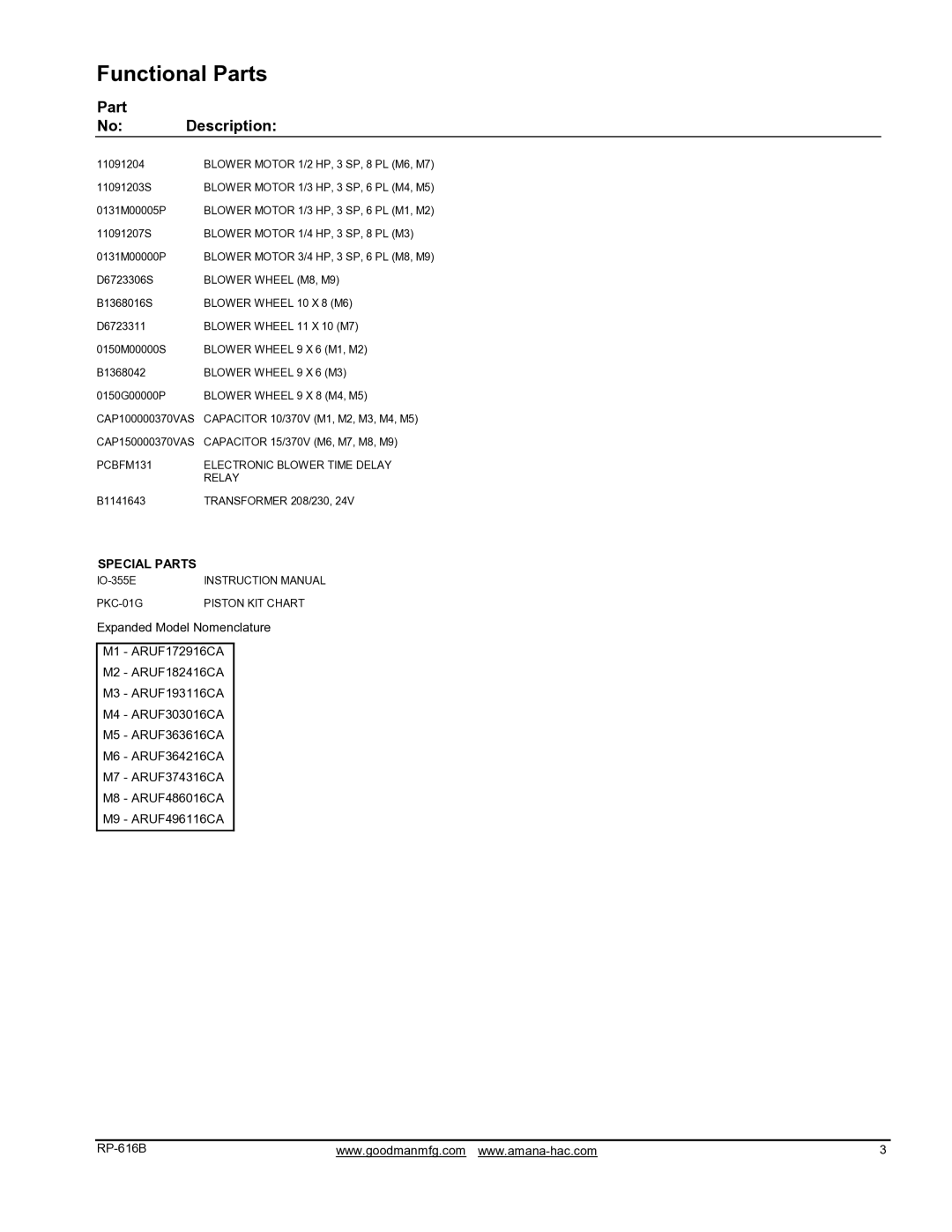 Goodman Mfg ARUF363616CA, ARUF486016CA, ARUF193116CA, ARUF172916CA, ARUF303016CA manual Functional Parts, Part No Description 