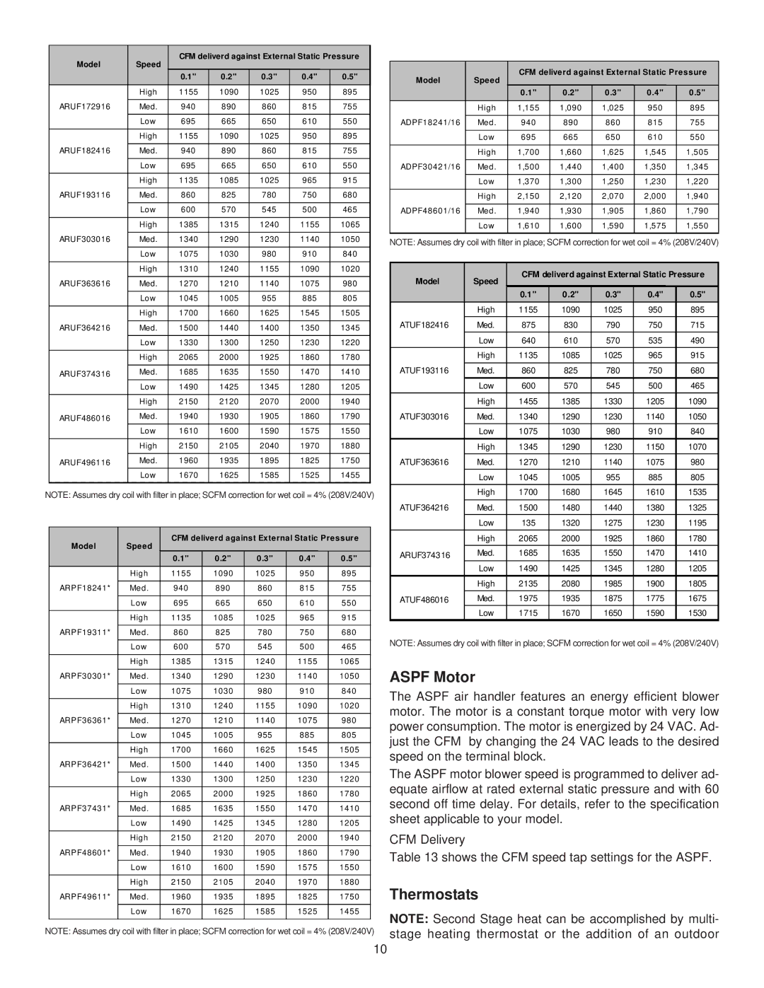 Goodman Mfg ARUF, ATUF, ASPF, ADPF installation manual Aspf Motor, Thermostats 