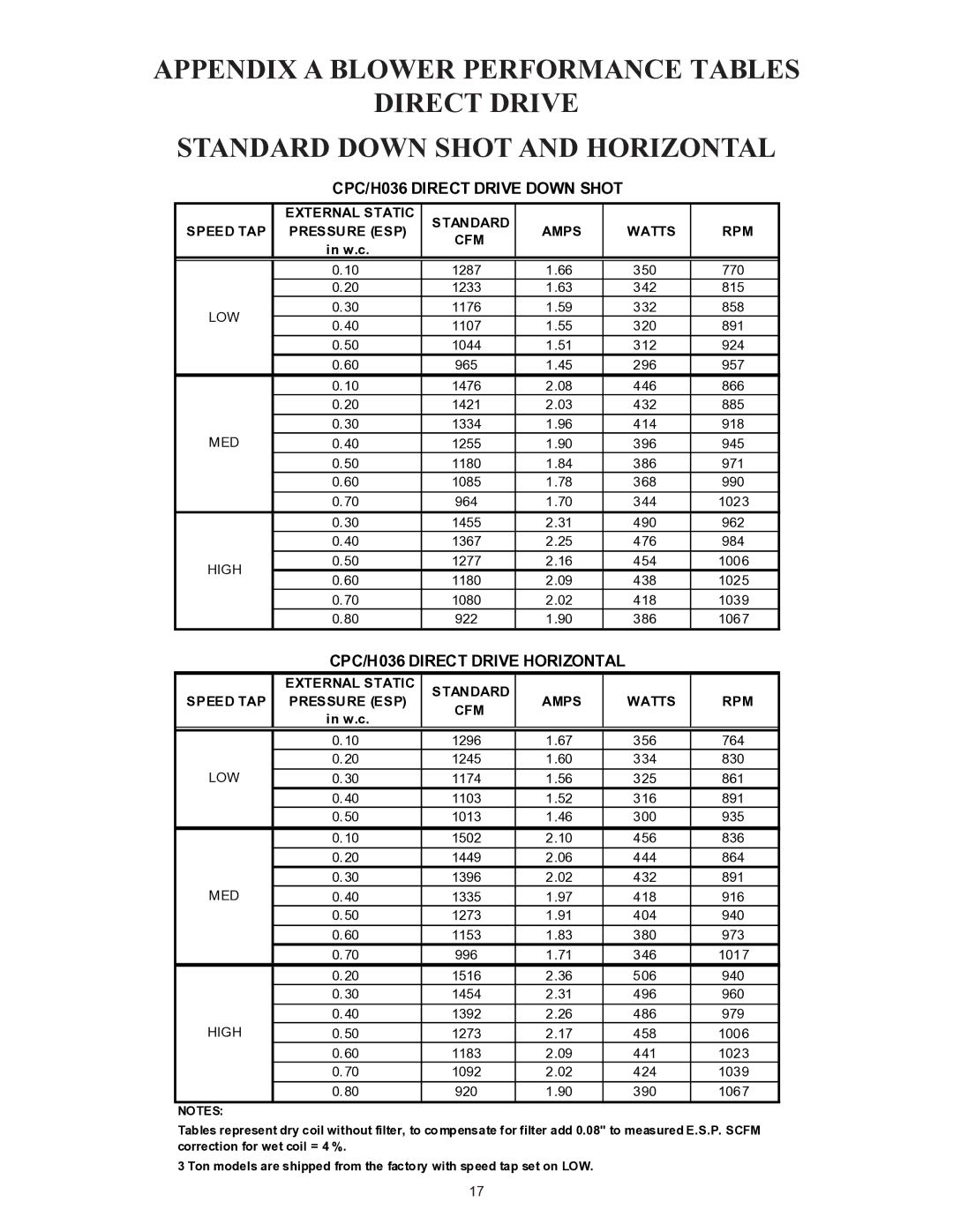 Goodman Mfg CPC/CPH installation instructions CPC/H036 Direct Drive Down Shot, CPC/H036 Direct Drive Horizontal 