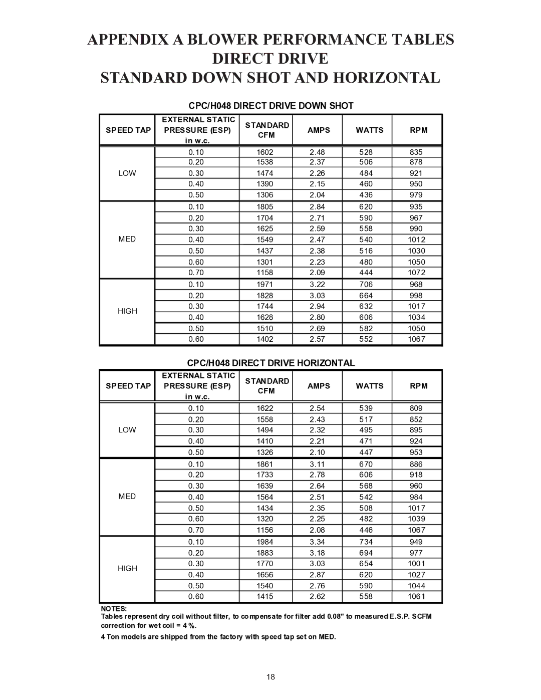 Goodman Mfg CPC/CPH installation instructions CPC/H048 Direct Drive Down Shot, CPC/H048 Direct Drive Horizontal 