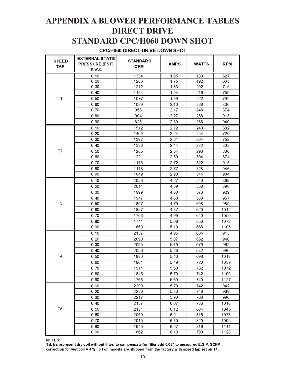 Goodman Mfg CPC/CPH installation instructions CPC/H060 Direct Drive Down Shot, 790 