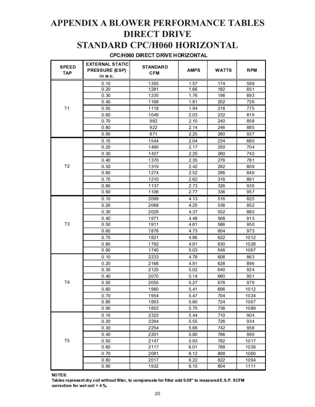 Goodman Mfg CPC/CPH installation instructions CPC/H060 Direct Drive Horizontal 