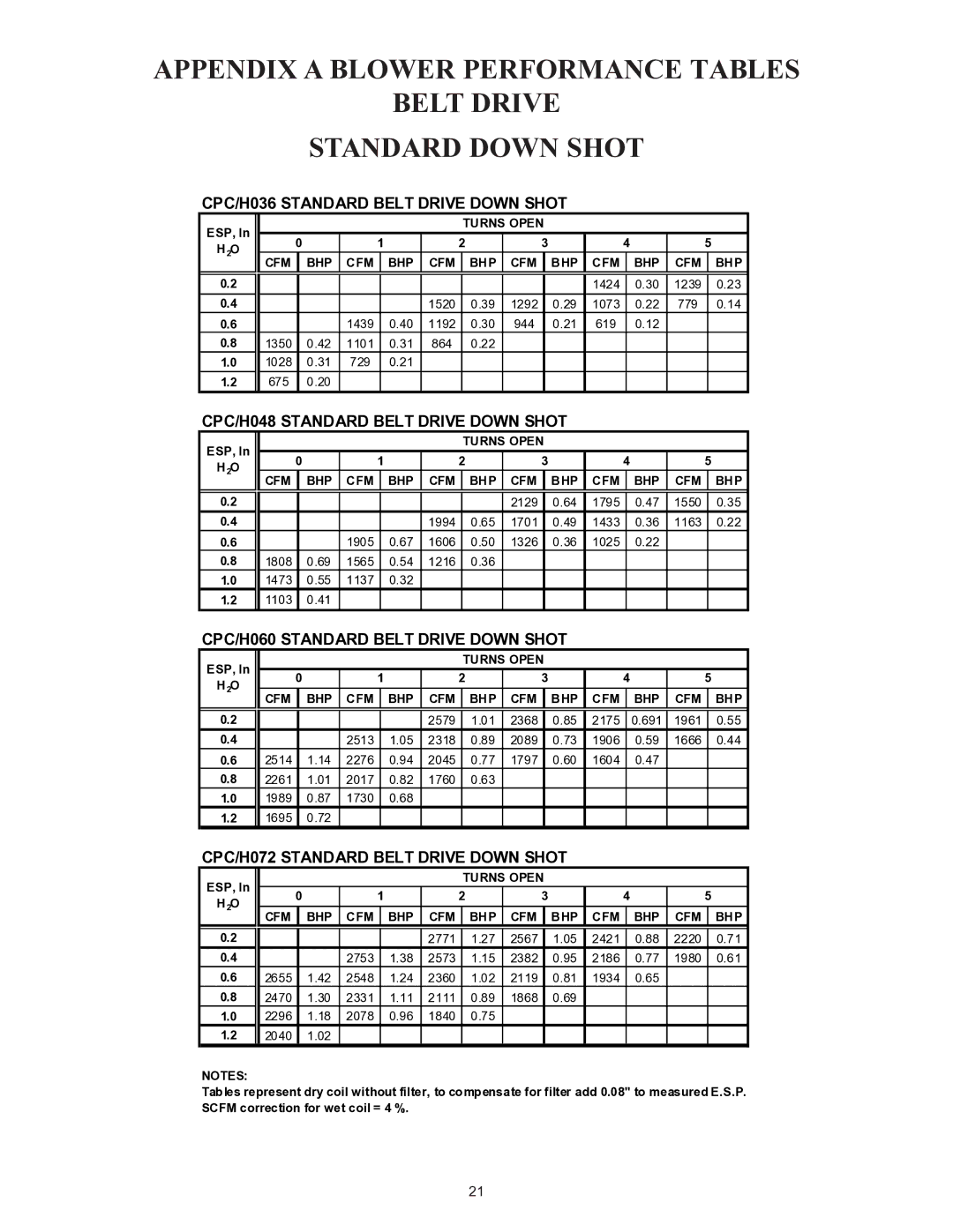 Goodman Mfg CPC/CPH CPC/H036 Standard Belt Drive Down Shot, CPC/H048 Standard Belt Drive Down Shot 