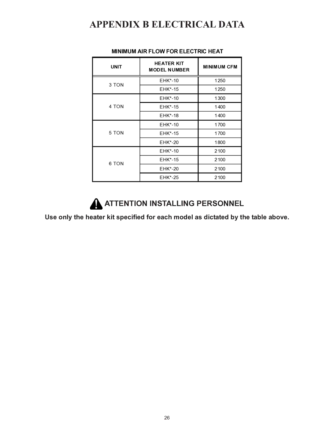 Goodman Mfg CPC/CPH installation instructions Minimum AIR Flow for Electric Heat, Unit Heater KIT Minimum CFM Model Number 