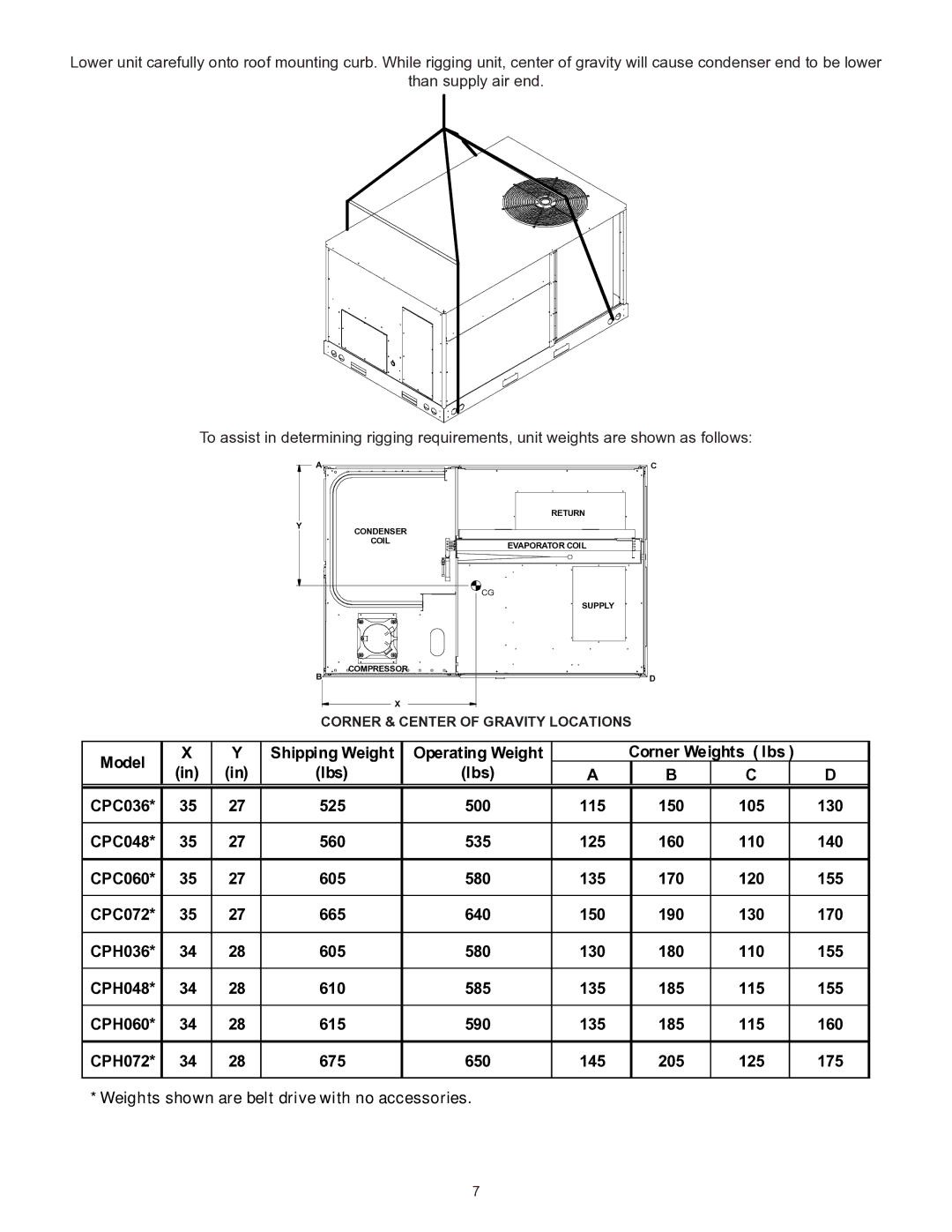 Goodman Mfg CPC/CPH installation instructions Weights shown are belt drive with no accessories 