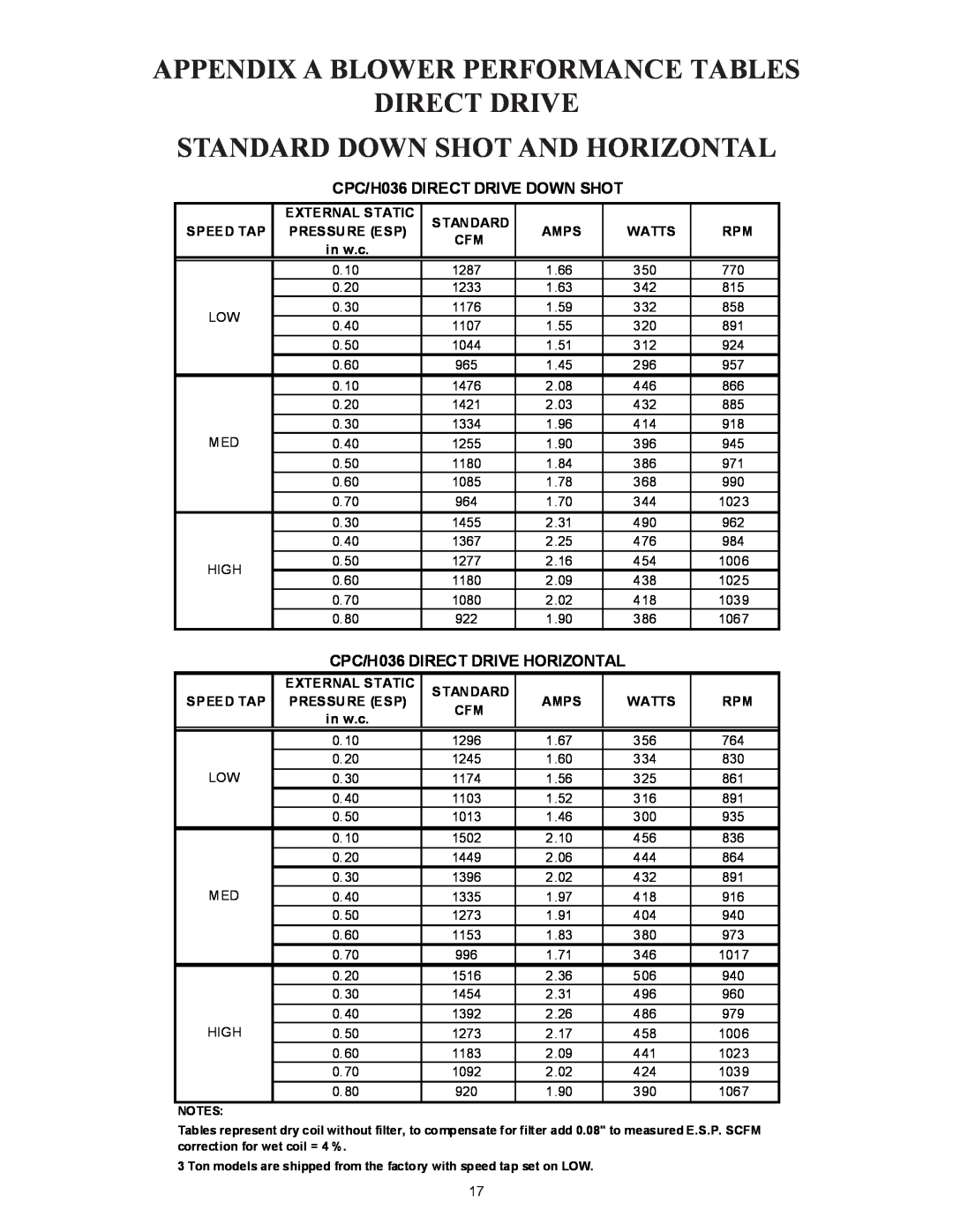 Goodman Mfg CPC/CPH Appendix A Blower Performance Tables Direct Drive, Standard Down Shot And Horizontal 