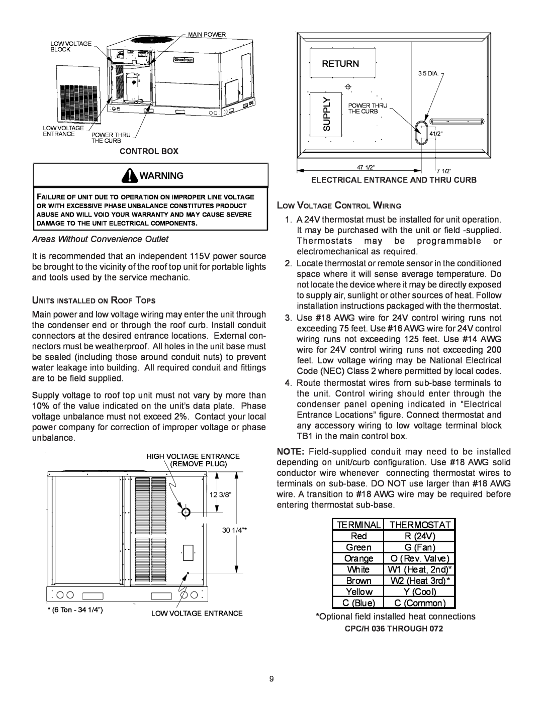 Goodman Mfg CPC/CPH installation instructions Supply, Terminal, Thermostat, Areas Without Convenience Outlet 
