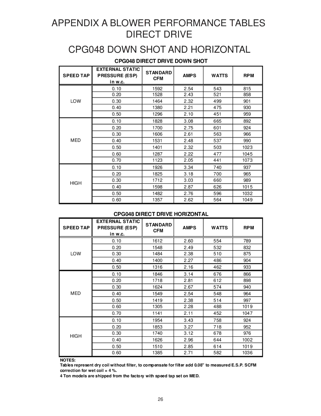 Goodman Mfg CPG SERIES installation manual CPG048 Direct Drive Down Shot, CPG048 Direct Drive Horizontal 