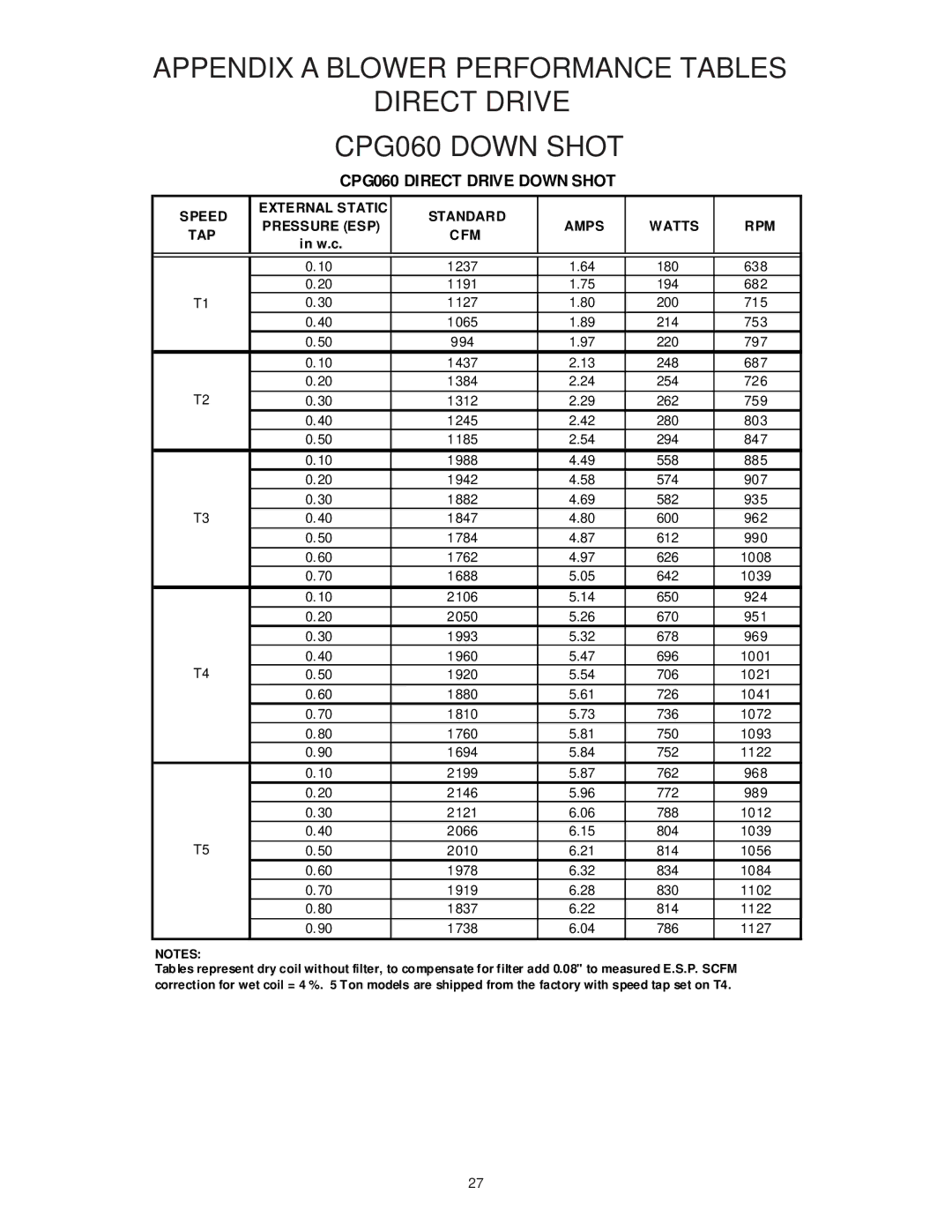 Goodman Mfg CPG SERIES installation manual CPG060 Direct Drive Down Shot 