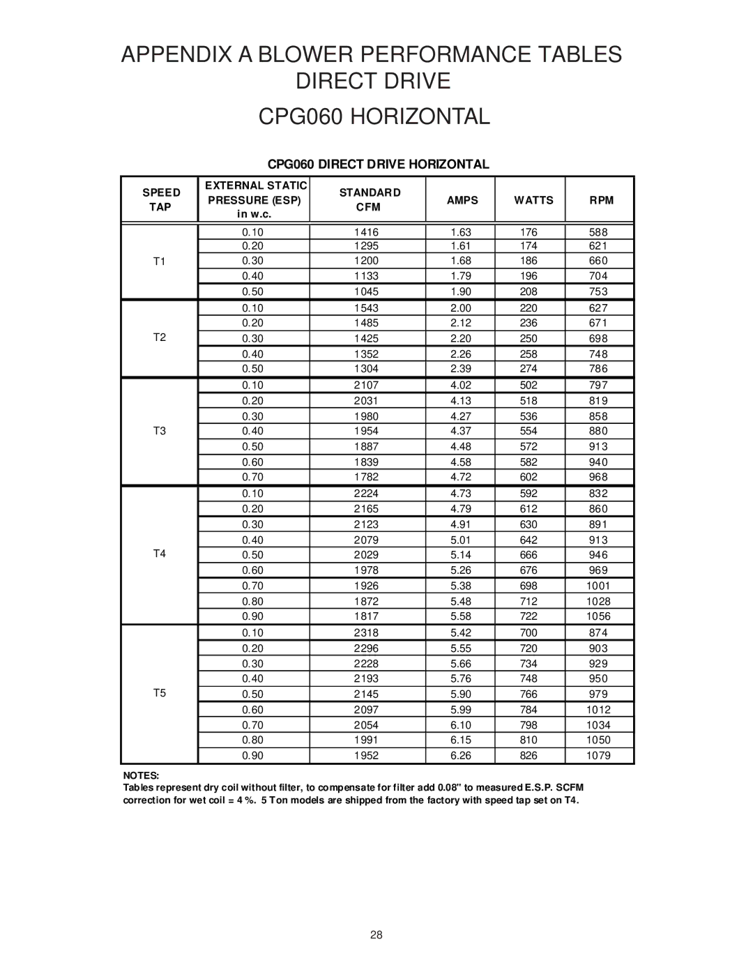 Goodman Mfg CPG SERIES installation manual CPG060 Direct Drive Horizontal 