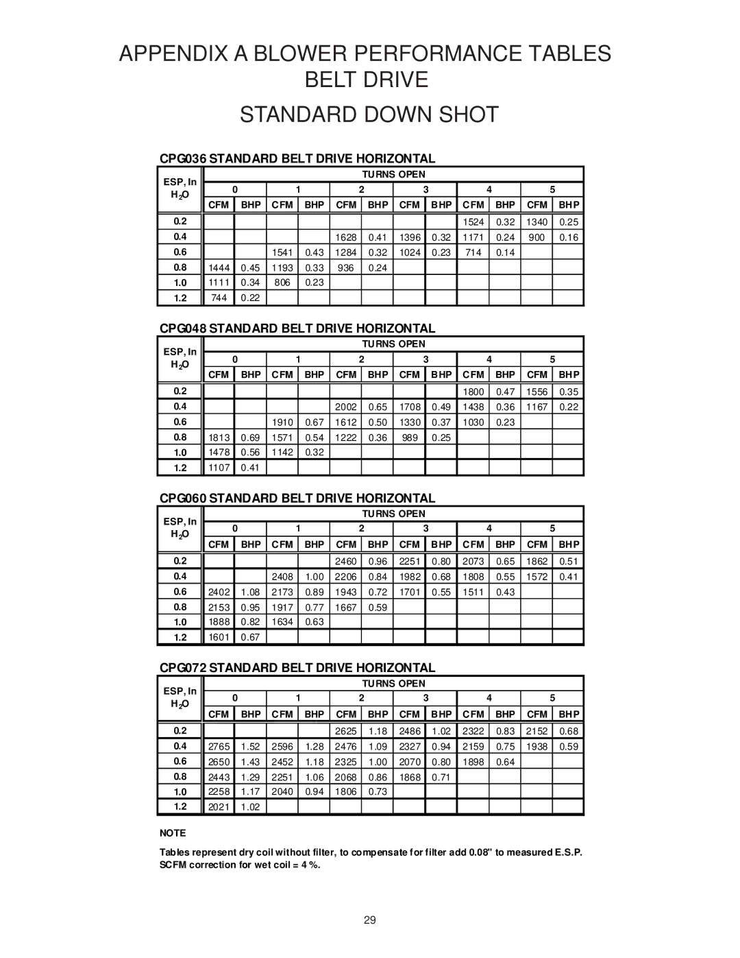 Goodman Mfg CPG SERIES installation manual CPG036 Standard Belt Drive Horizontal, CPG048 Standard Belt Drive Horizontal 