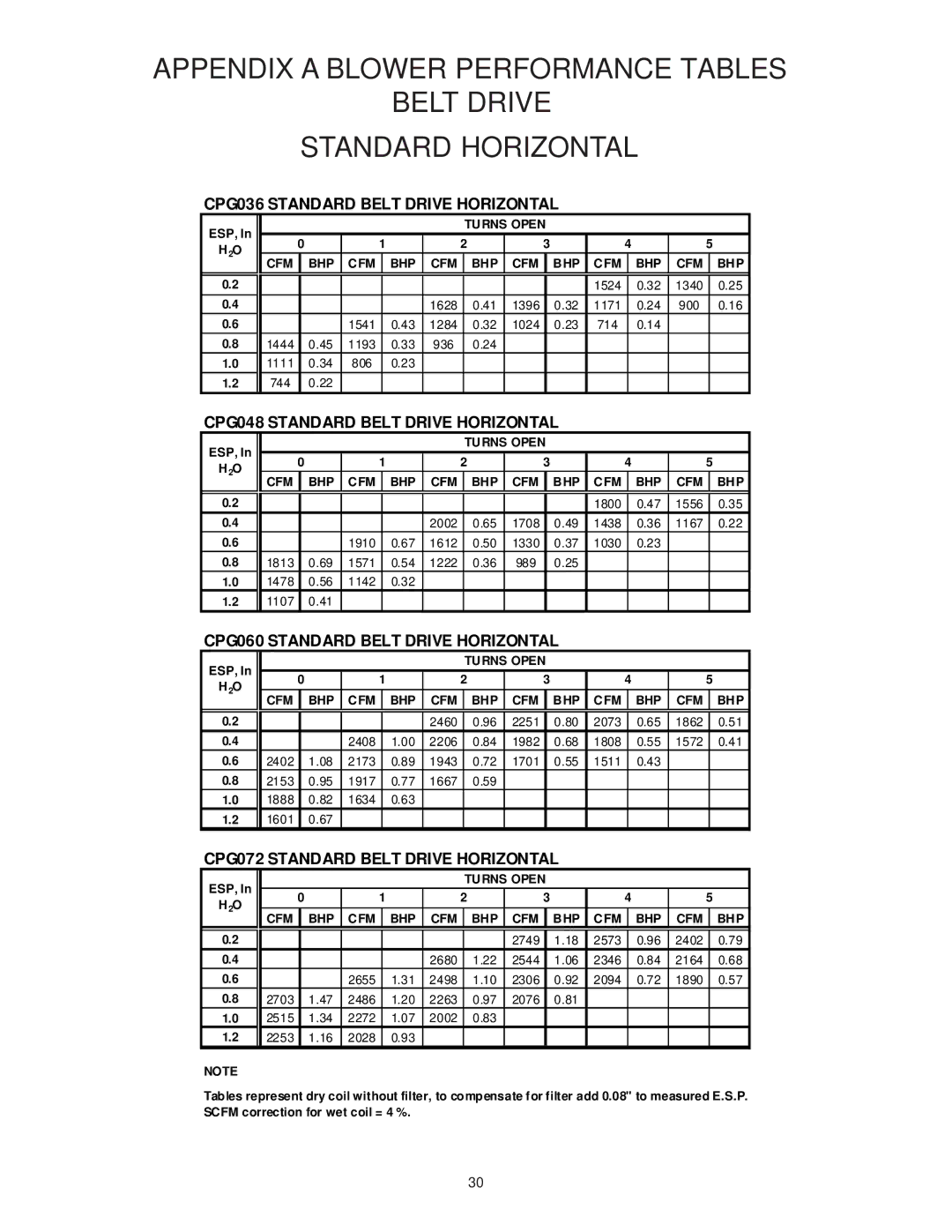 Goodman Mfg CPG SERIES installation manual 806 744 