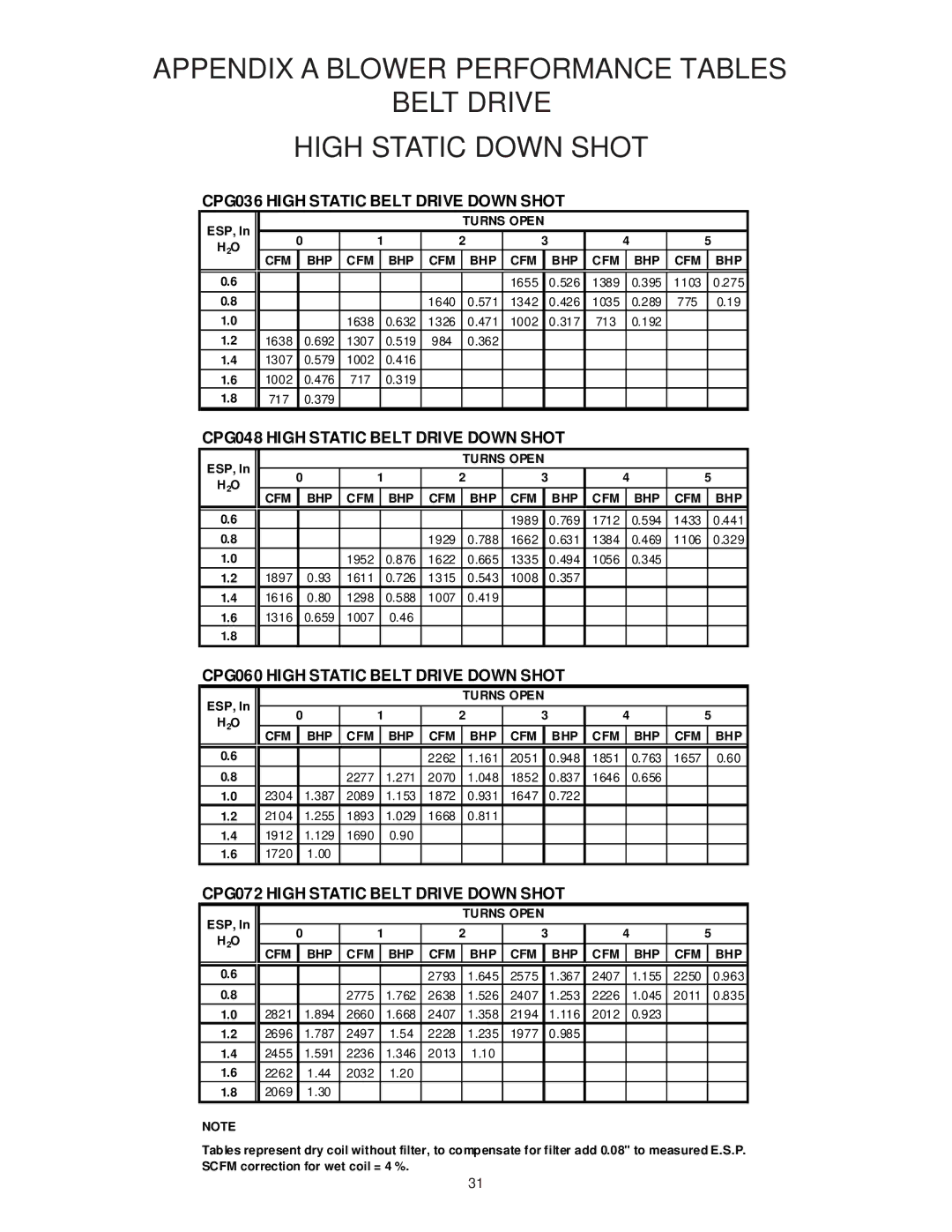 Goodman Mfg CPG SERIES installation manual CPG036 High Static Belt Drive Down Shot, CPG048 High Static Belt Drive Down Shot 