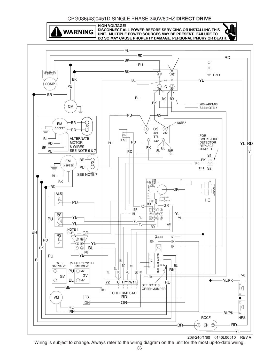 Goodman Mfg CPG SERIES installation manual CPG036480451D Single Phase 240V/60HZ Direct Drive, Iic 