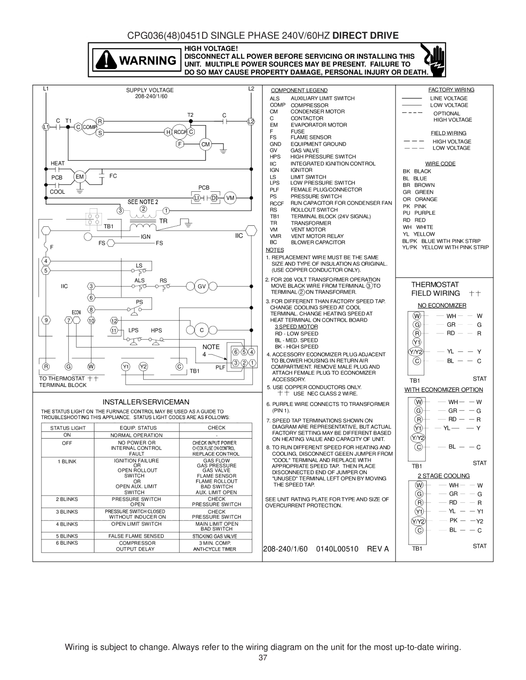 Goodman Mfg CPG SERIES installation manual 208-240/1/60 0140L00510 REV a, Installer/Serviceman 