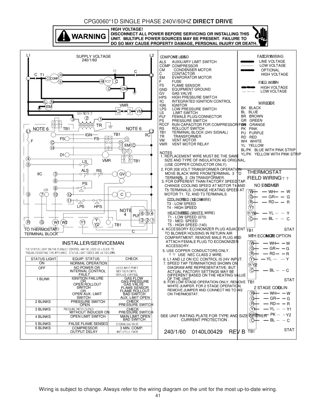 Goodman Mfg CPG SERIES installation manual 240/1/60 0140L00429 REV B 