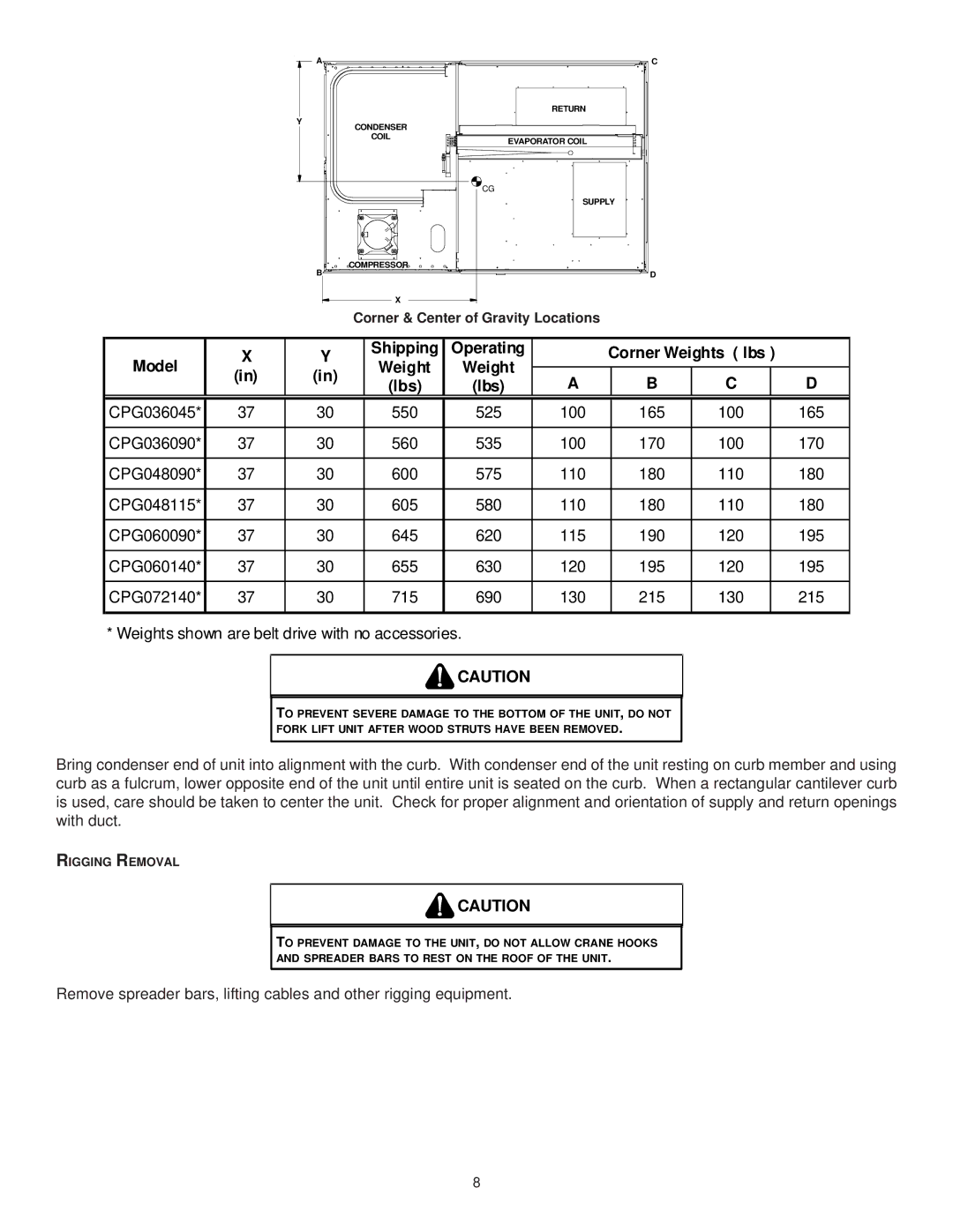 Goodman Mfg CPG SERIES installation manual Weights shown are belt drive with no accessories 