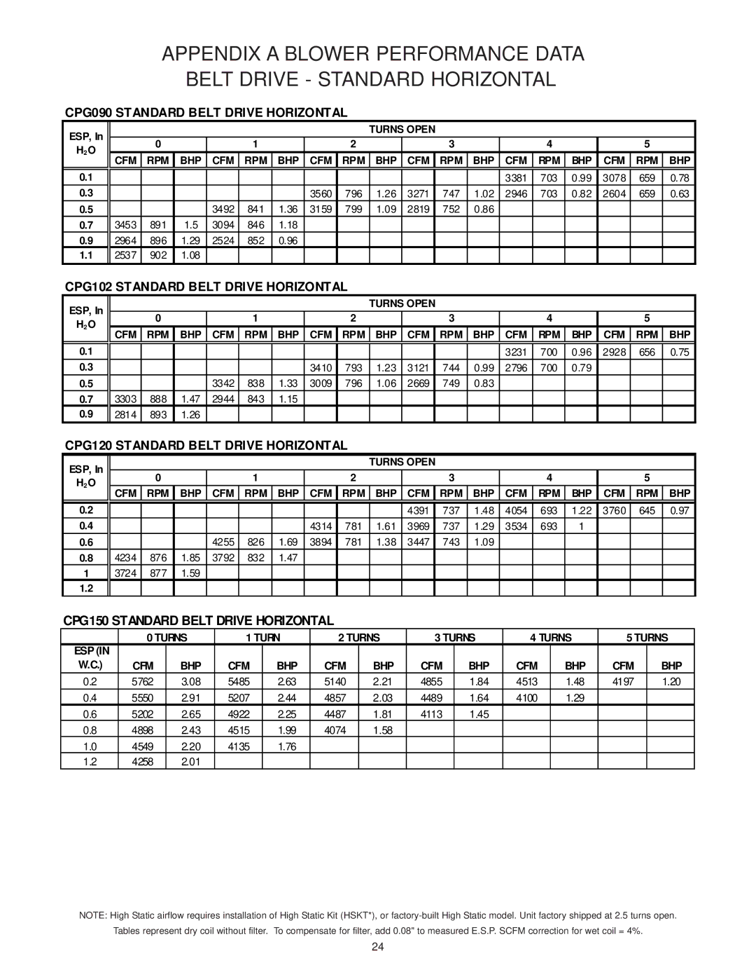 Goodman Mfg CPG SERIES installation instructions CPG090 Standard Belt Drive Horizontal 