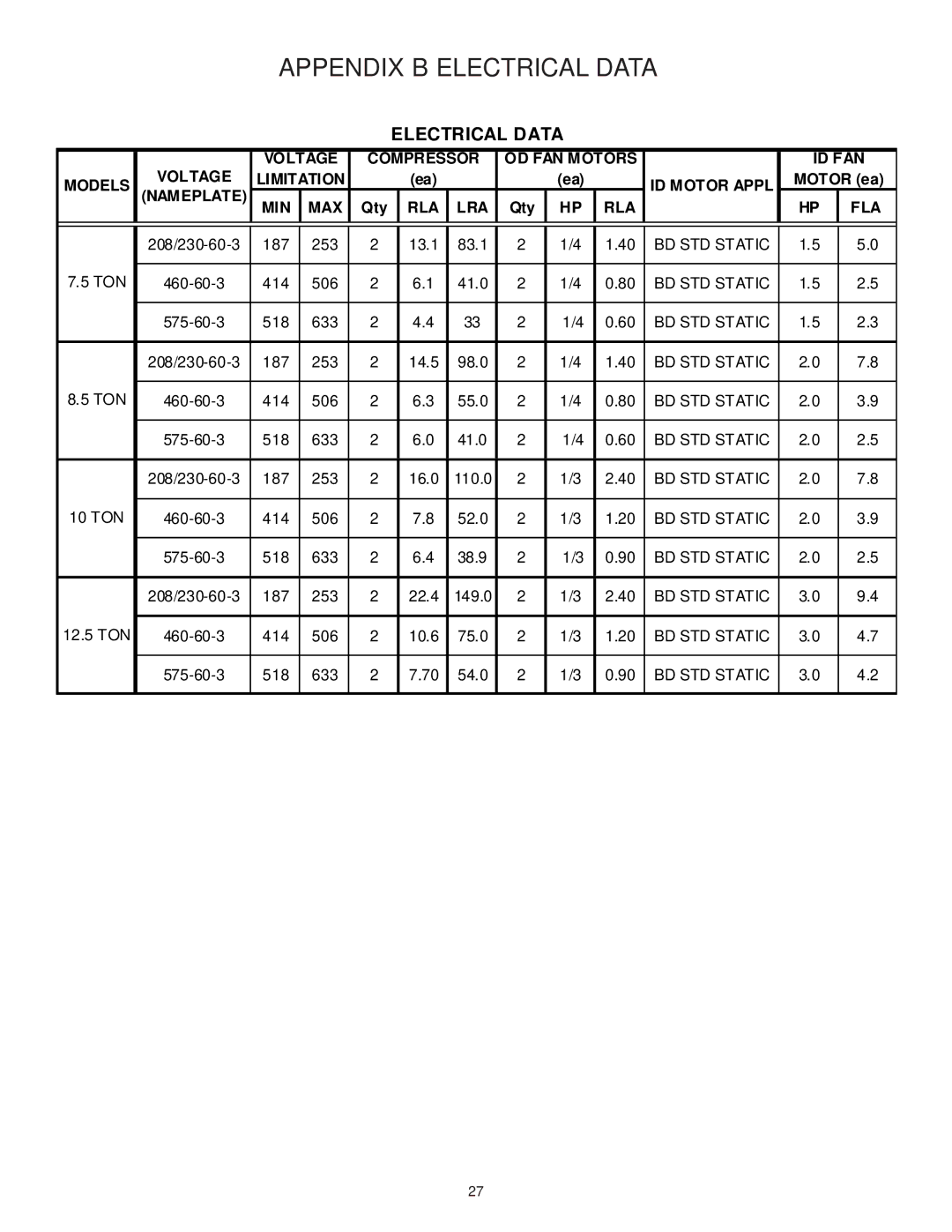 Goodman Mfg CPG SERIES installation instructions Appendix B Electrical Data 