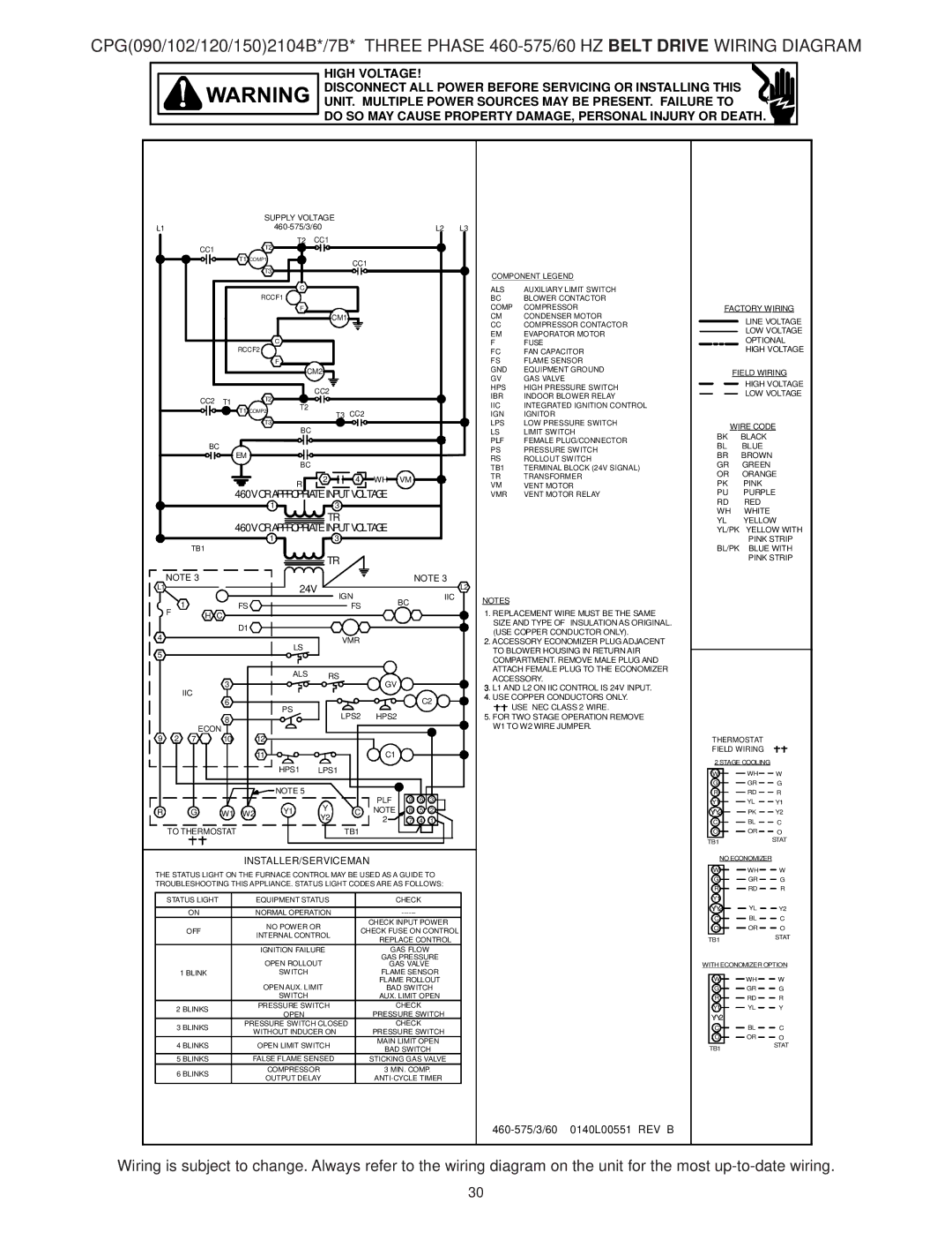 Goodman Mfg CPG SERIES installation instructions Installer/Serviceman 