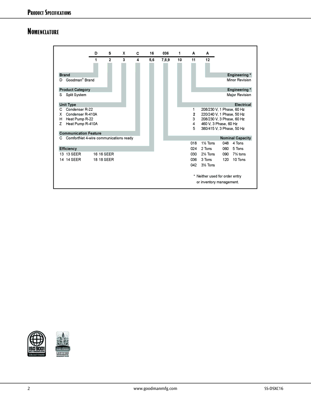 Goodman Mfg DSXC16 dimensions Nomenclature, Unit Type 