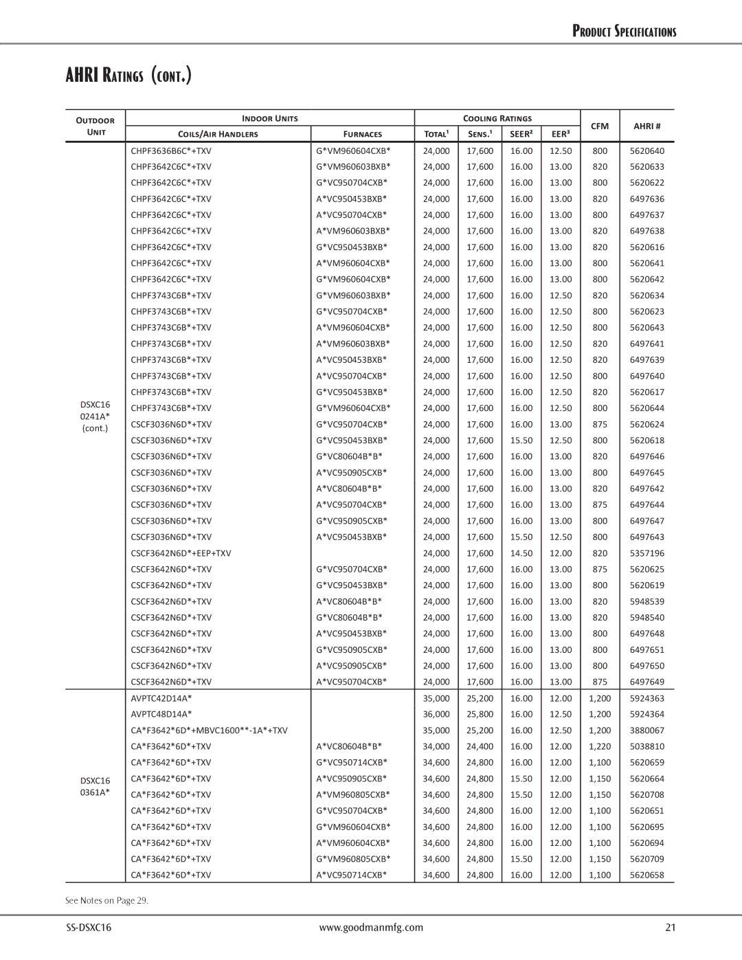 Goodman Mfg DSXC16 dimensions Ahri Ratings 