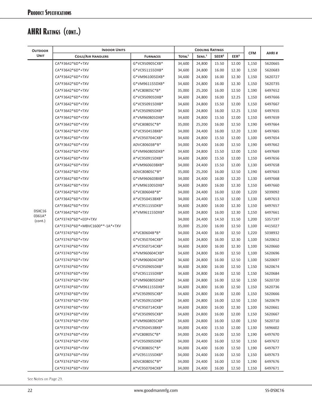 Goodman Mfg DSXC16 150 5620665 CA*F3642*6D*+TXV VC951155DXB, 150 5620683 CA*F3642*6D*+TXV VM961005DXB, 150 6497657 