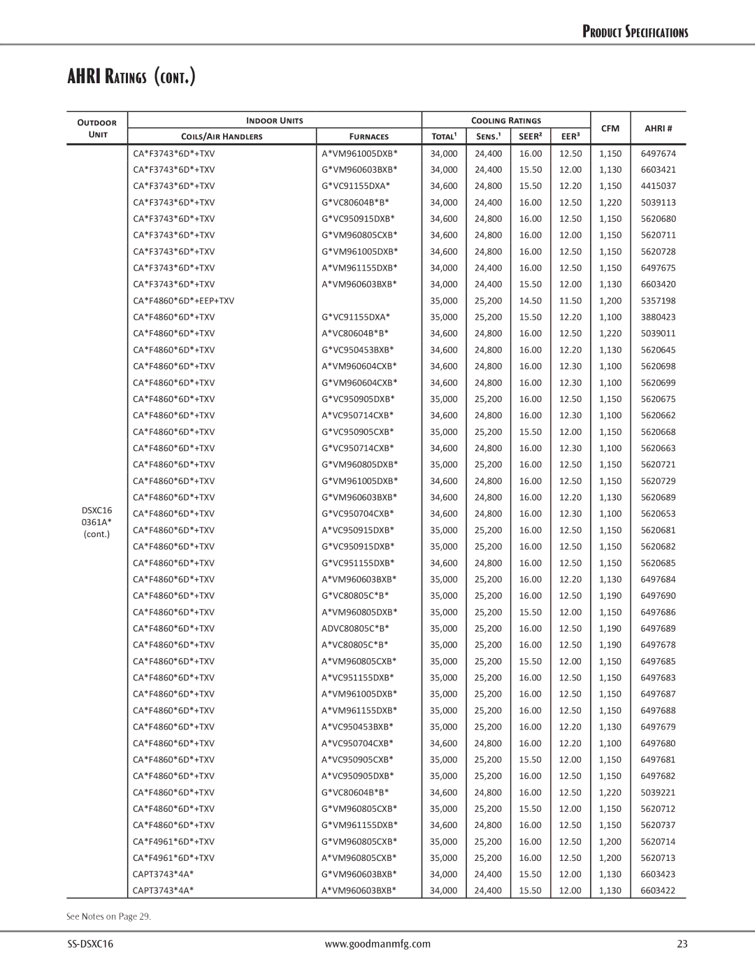 Goodman Mfg DSXC16 CA*F3743*6D*+TXV VM961005DXB, 150 6497674 CA*F3743*6D*+TXV VM960603BXB, 130 5620689, 100 5620653 