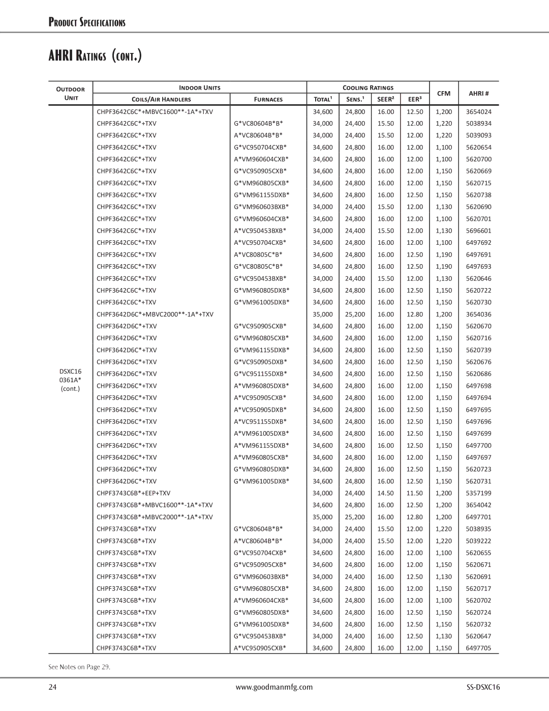Goodman Mfg DSXC16 CHPF3642C6C*+MBVC1600**-1A*+TXV, 200 3654024, 220 5038934, 220 5039093, 100 5620654, 100 5620700 