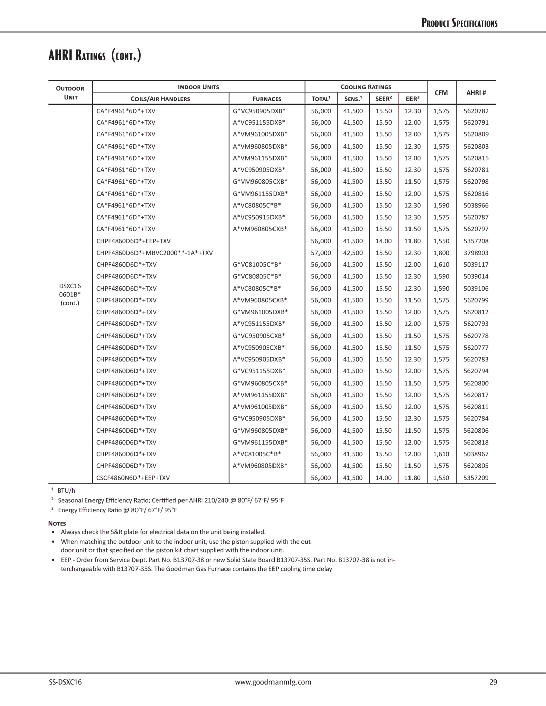 Goodman Mfg DSXC16 dimensions CA*F4961*6D*+TXV VC950905DXB, CA*F4961*6D*+TXV VC951155DXB, CA*F4961*6D*+TXV VM960805DXB 