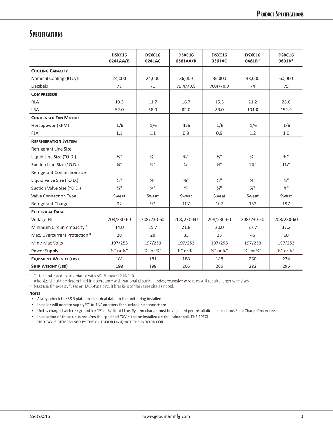 Goodman Mfg DSXC16 dimensions Specifications, Sweat, ½ or ¾ 