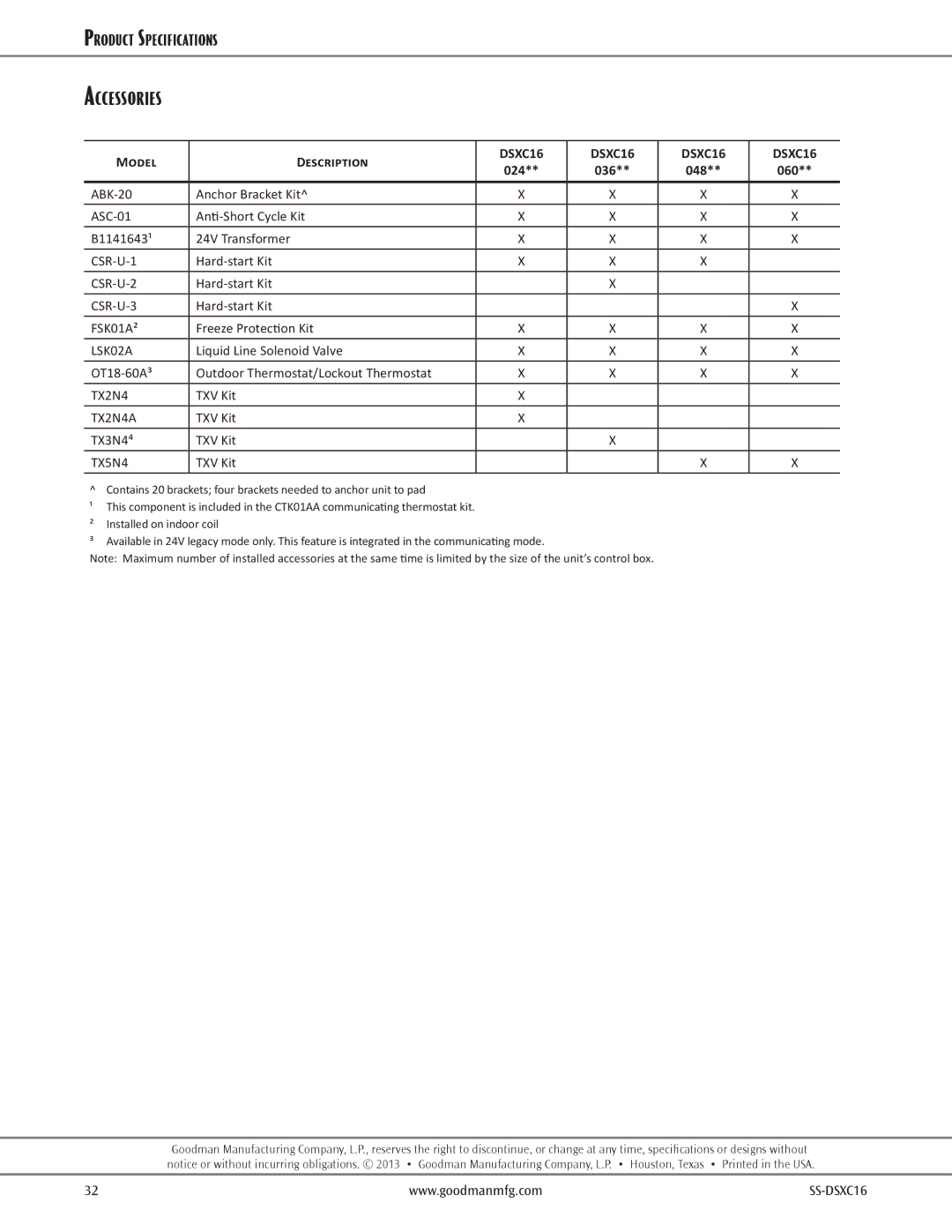 Goodman Mfg DSXC16 dimensions Accessories, 024 036 048 060 