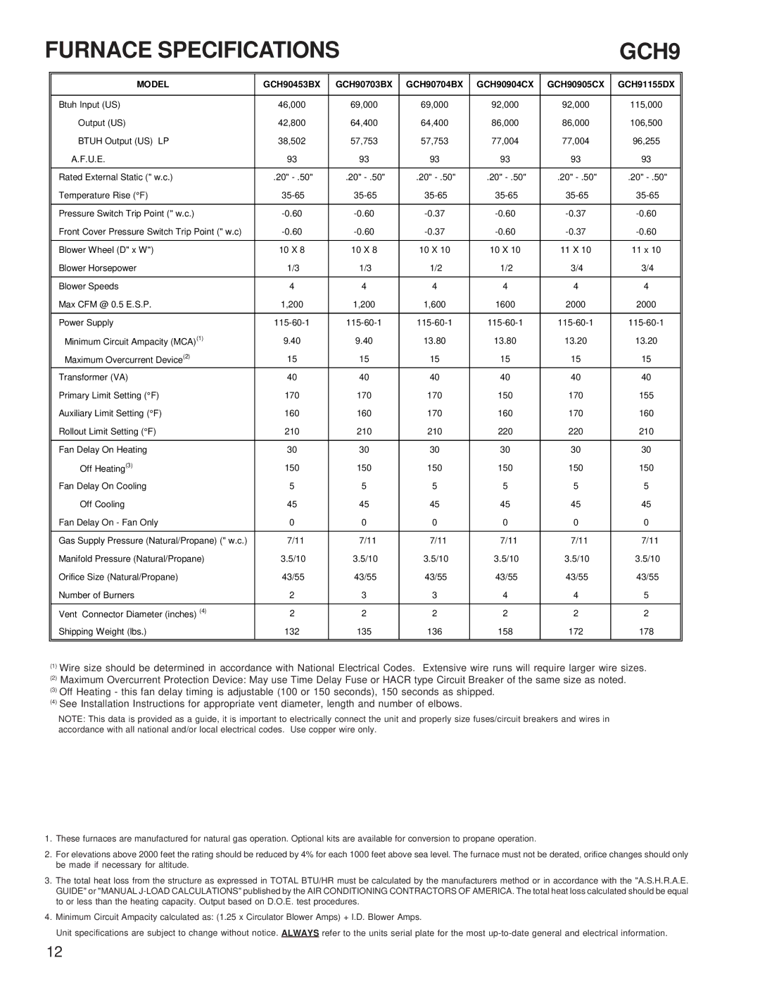 Goodman Mfg GCH9 service manual Model 