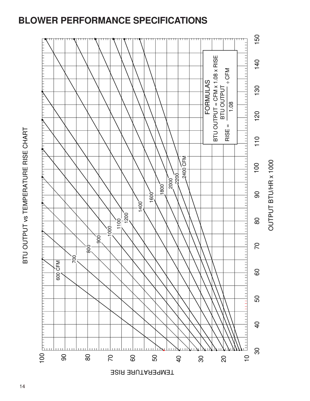 Goodman Mfg GCH9 service manual Performance Specifications 