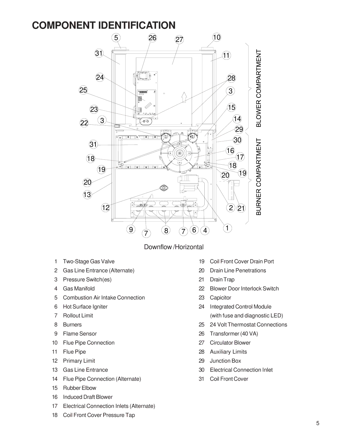 Goodman Mfg GCH9 service manual Component Identification, Downflow /Horizontal 