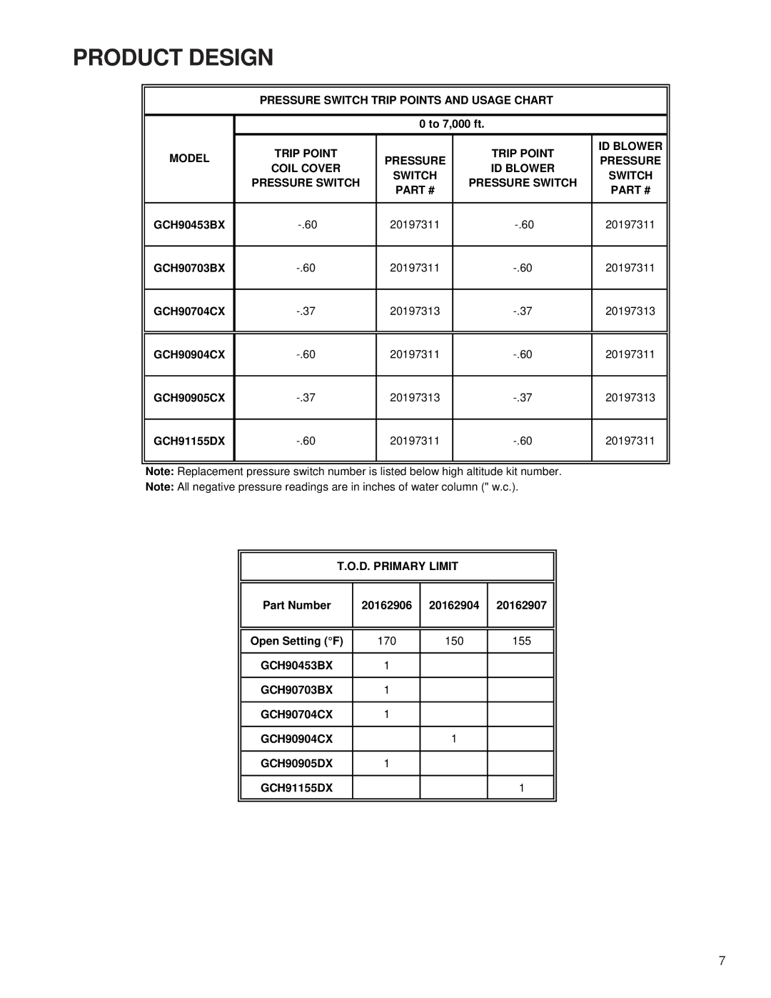 Goodman Mfg GCH9 service manual Pressure Switch Trip Points and Usage Chart Model 