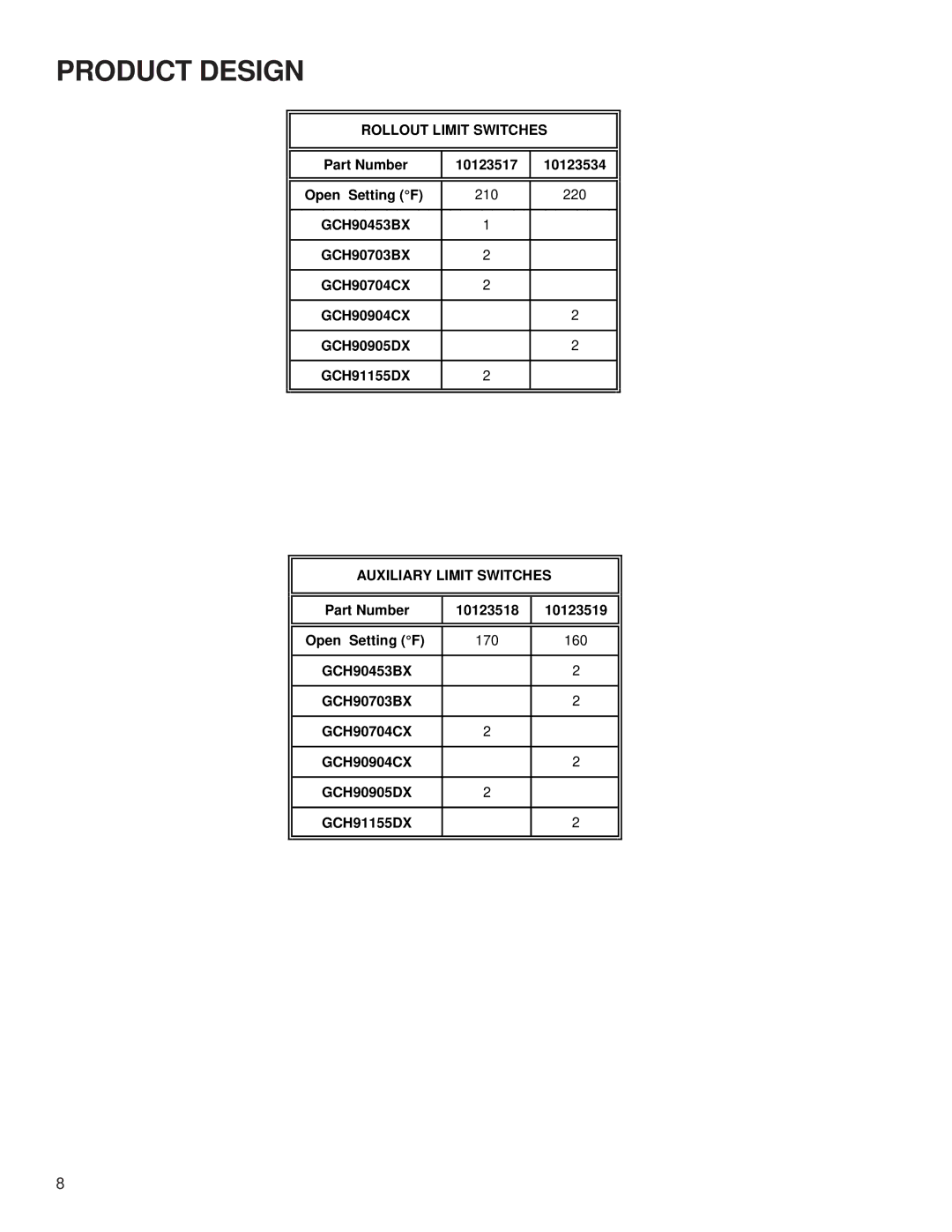 Goodman Mfg GCH9 service manual Rollout Limit Switches 