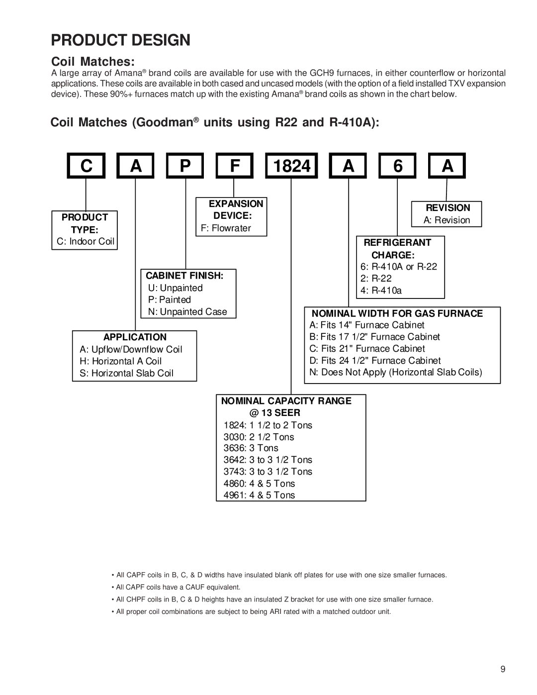 Goodman Mfg GCH9 service manual 1824 