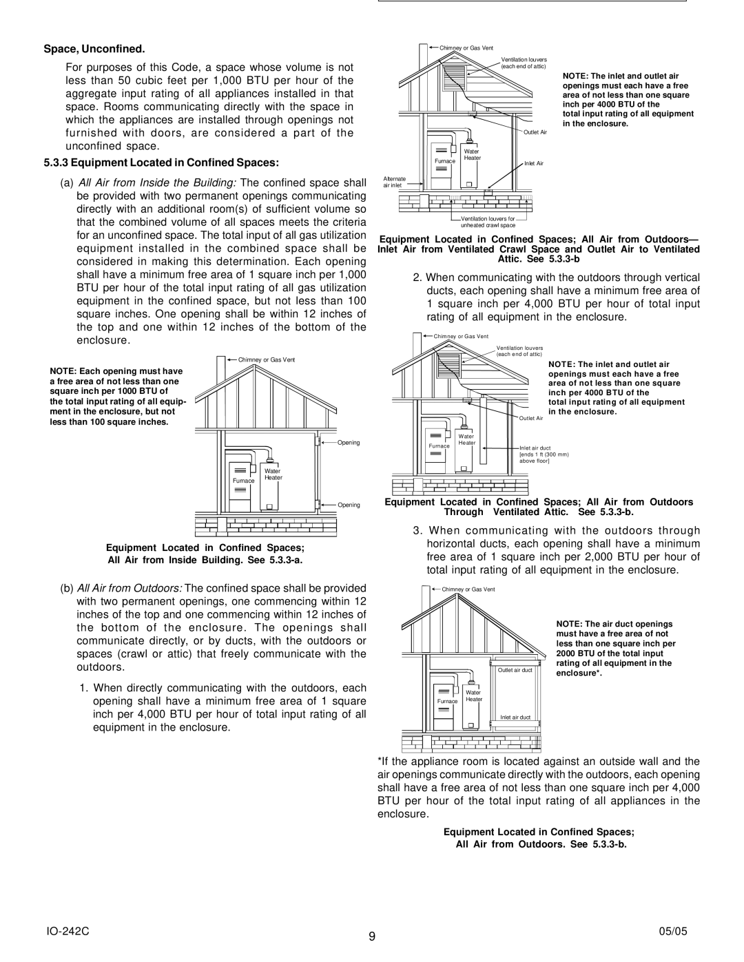 Goodman Mfg GDS8, GHS8, GMS8 instruction manual Space, Unconfined, Equipment Located in Confined Spaces 