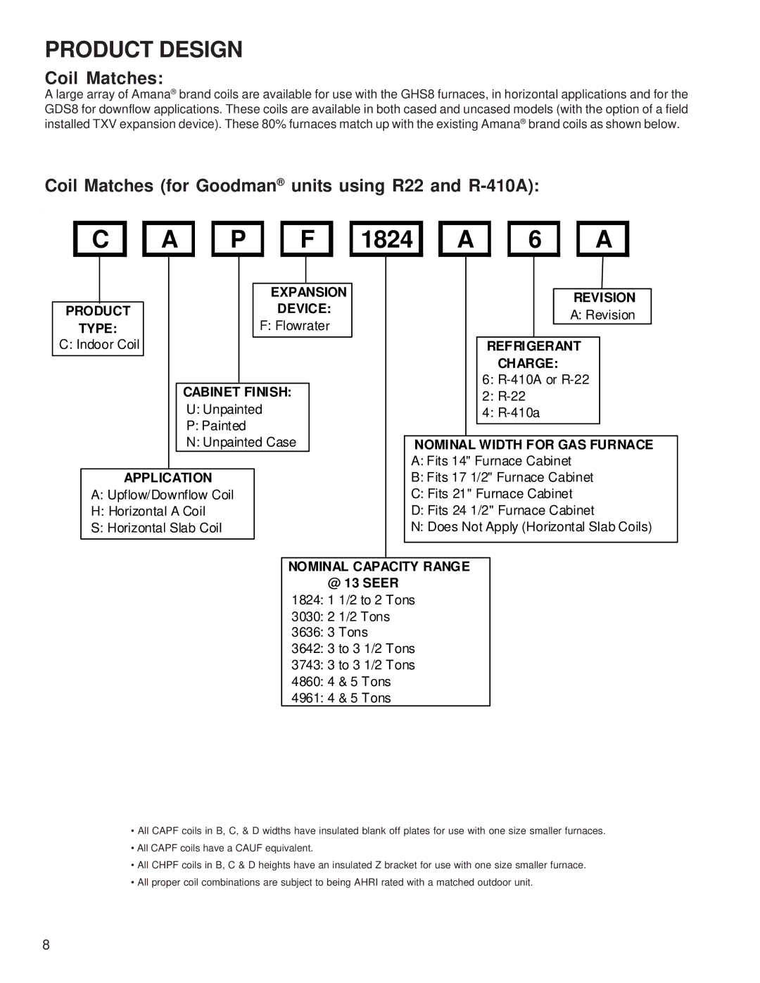 Goodman Mfg GDS8, GHS8 service manual 1824 