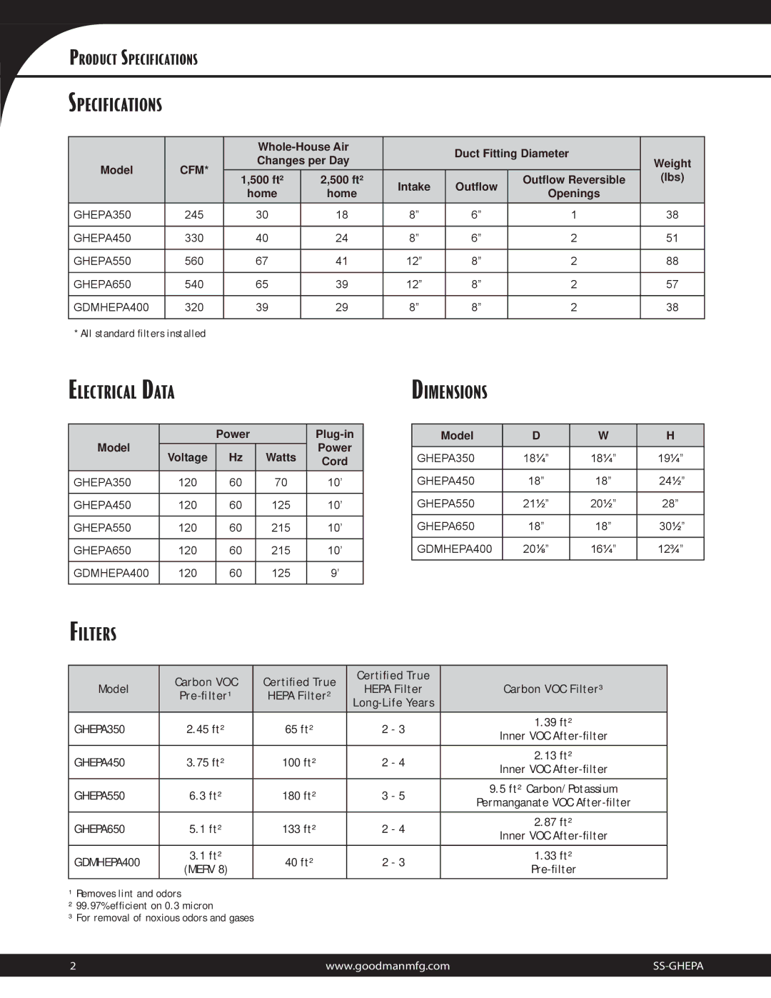 Goodman Mfg GHEPA, GDMHEPA specifications Specifications, Electrical Data, Dimensions, Filters, Cfm 