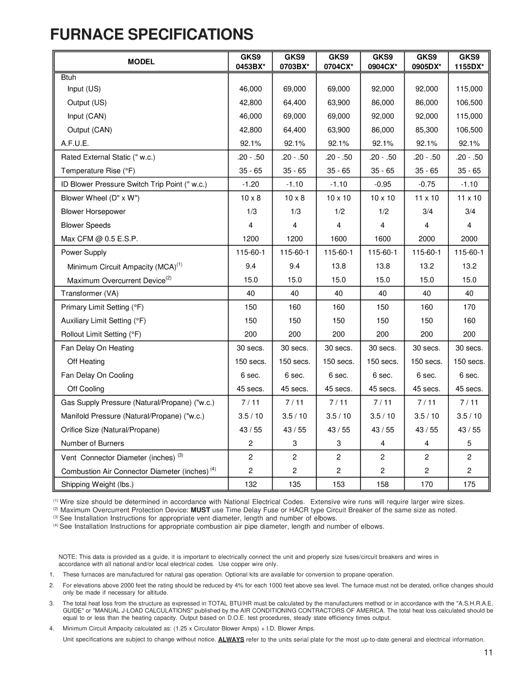 Goodman Mfg service manual Furnace Specifications, Model GKS9 