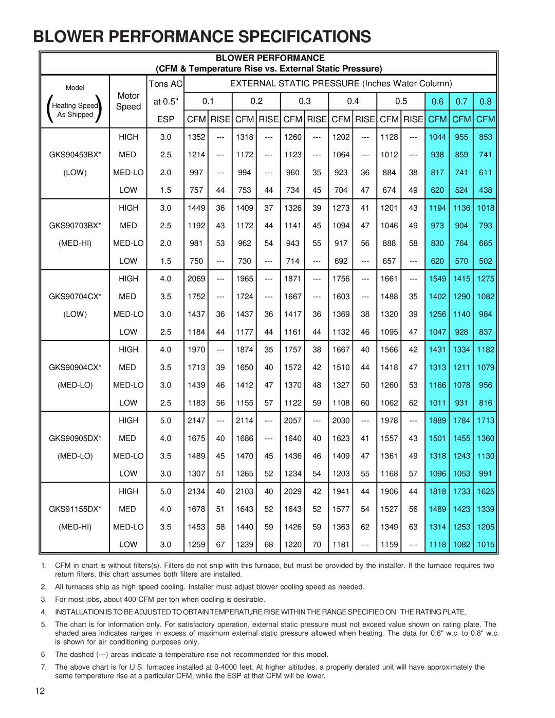 Goodman Mfg GKS9 service manual Blower Performance Specifications 