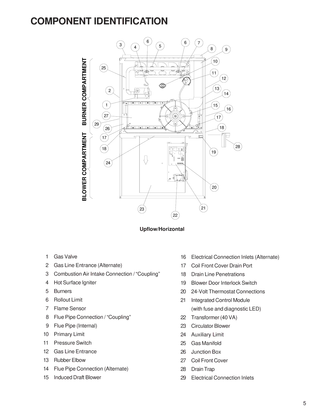 Goodman Mfg GKS9 service manual Component Identification, Compartment Burner Blower 