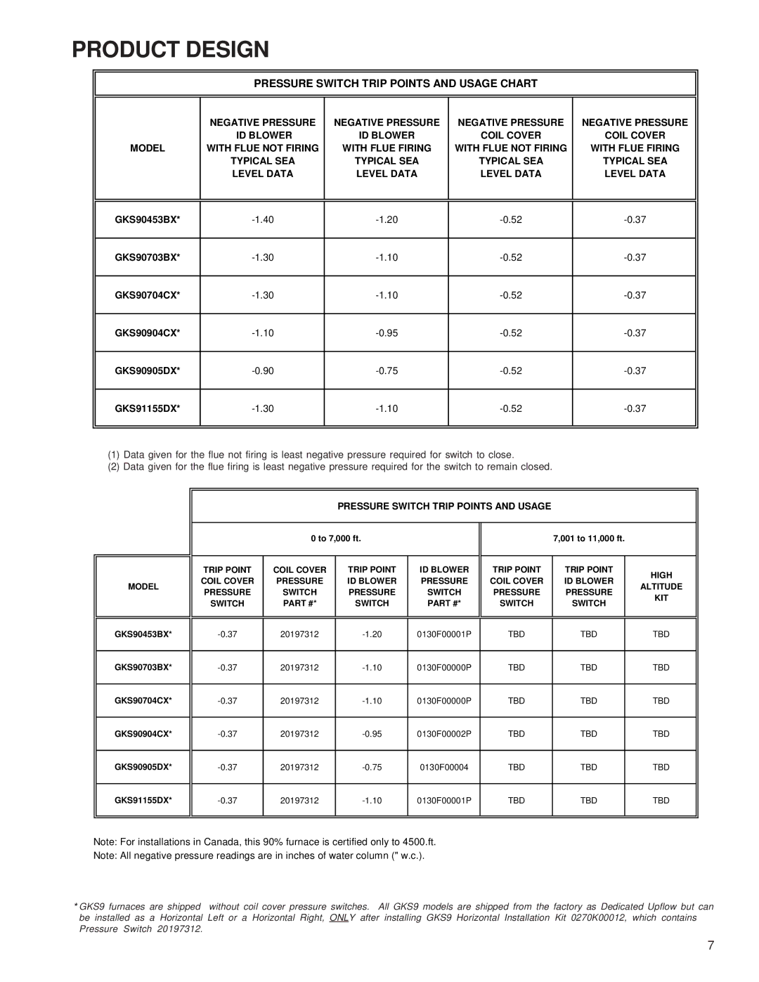 Goodman Mfg GKS9 service manual Pressure Switch Trip Points and Usage Chart 