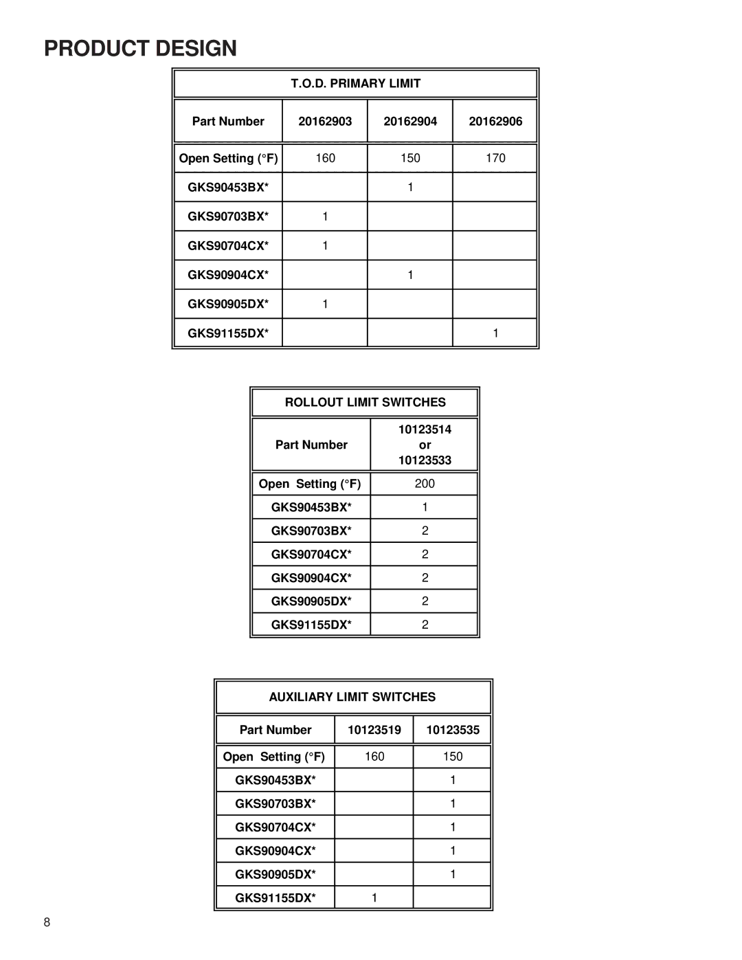 Goodman Mfg GKS9 service manual D. Primary Limit, Rollout Limit Switches, Auxiliary Limit Switches 