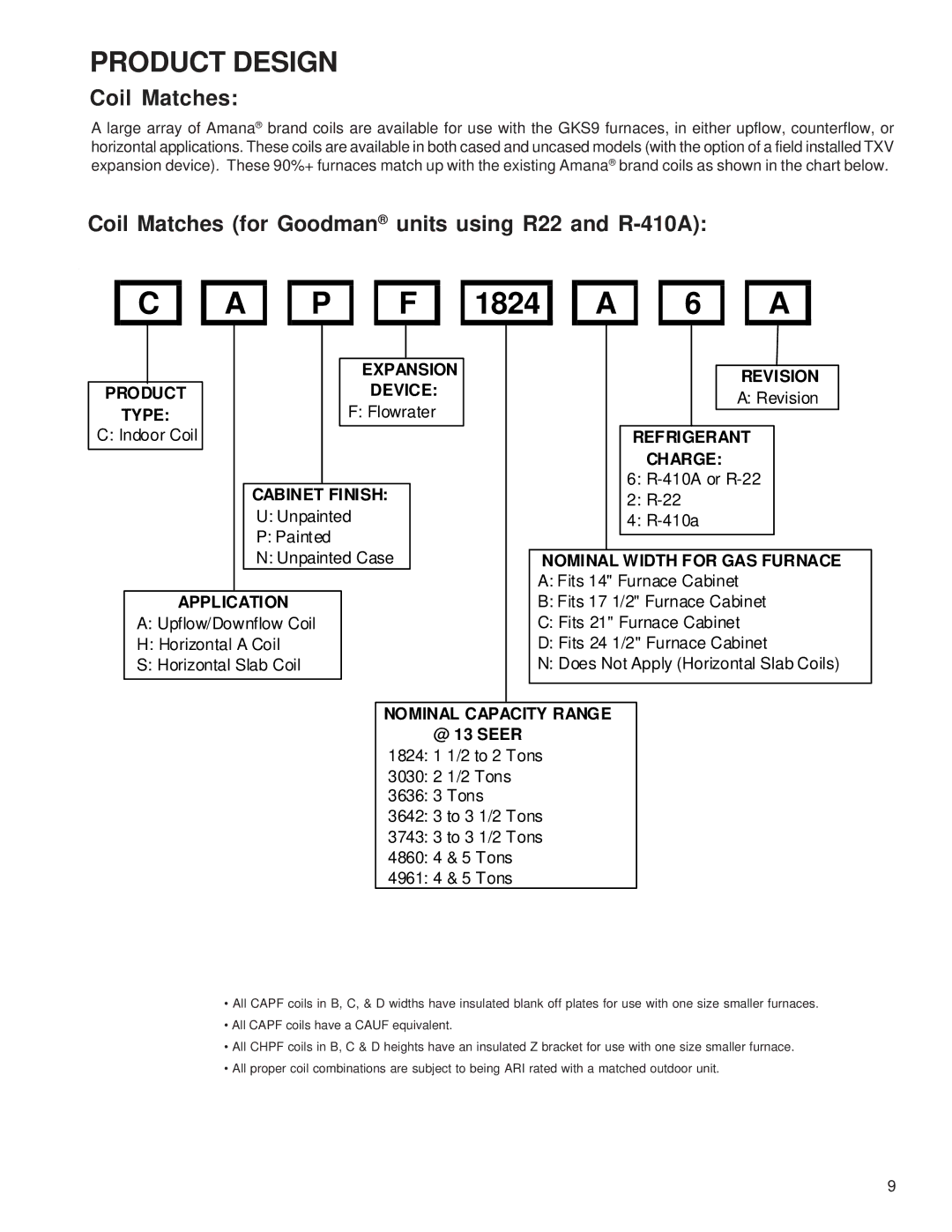 Goodman Mfg GKS9 service manual 1824 