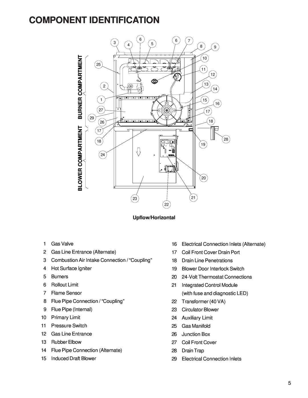 Goodman Mfg GKS9 service manual Component Identification, Compartment, Burner, Blower 