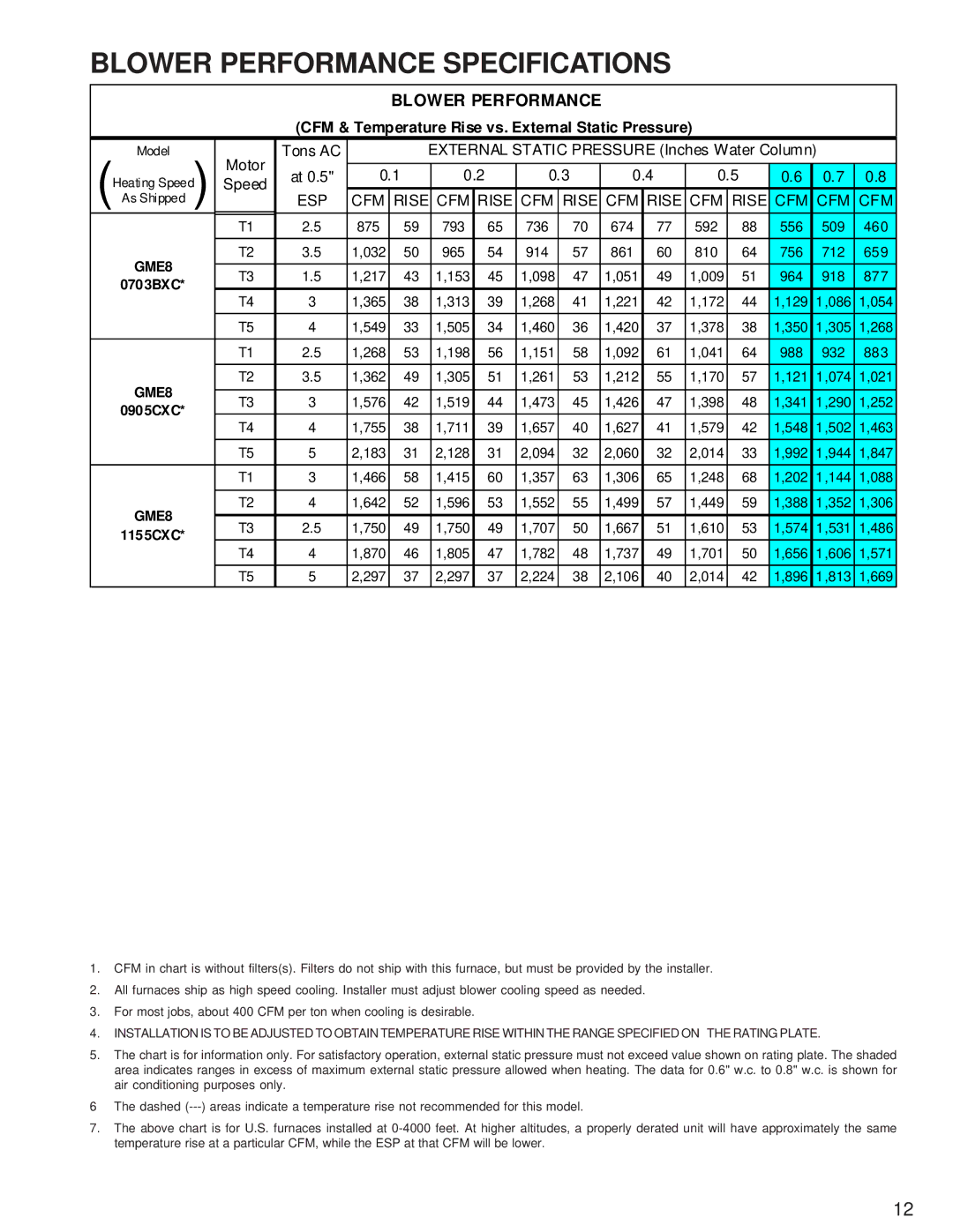 Goodman Mfg GME8 service manual Blower Performance Specifications 