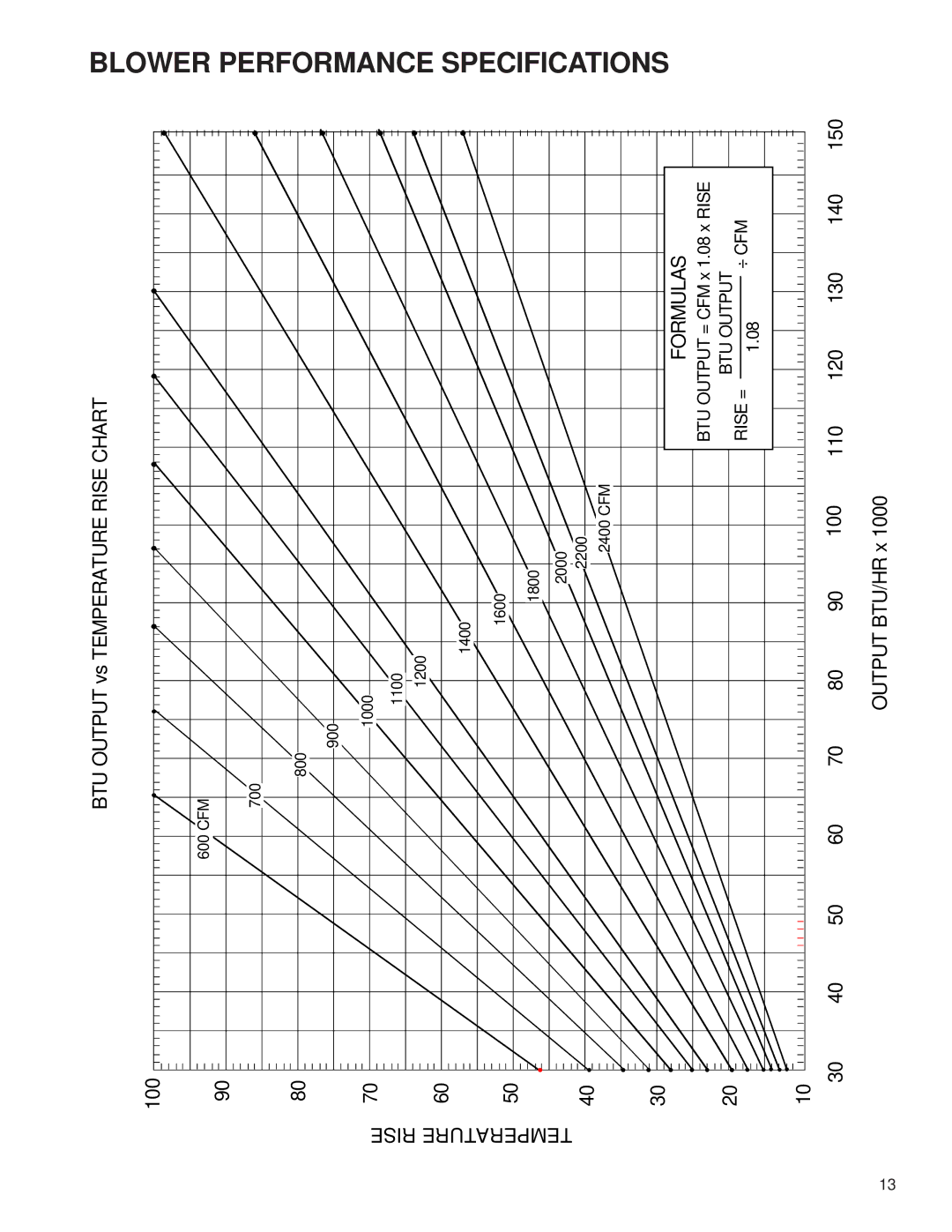 Goodman Mfg GME8 service manual Blower 